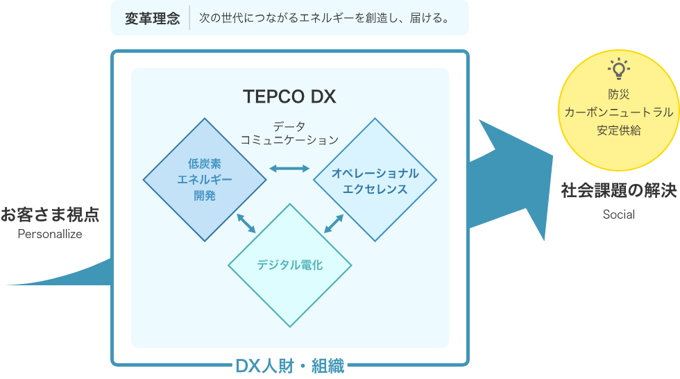図