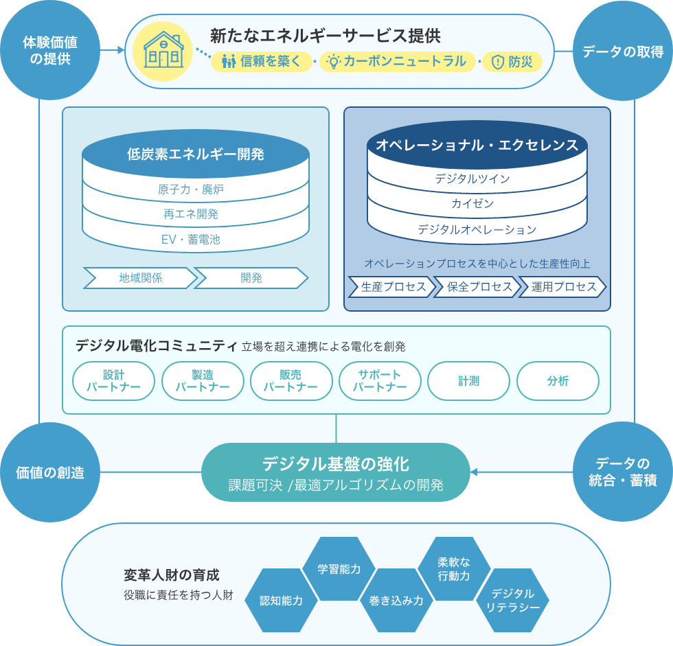 図
