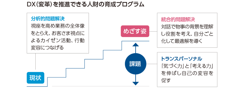 図