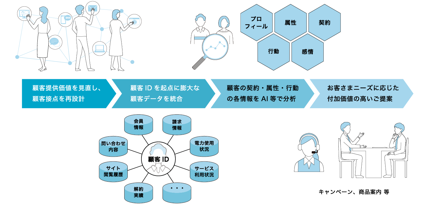 図