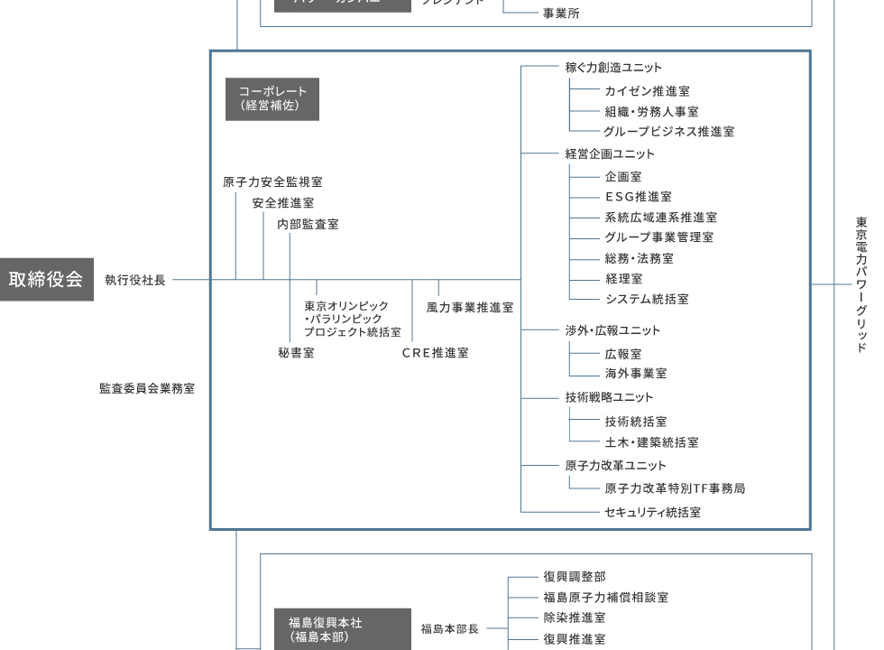 組織図のイメージ写真