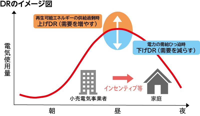 DRのイメージ図