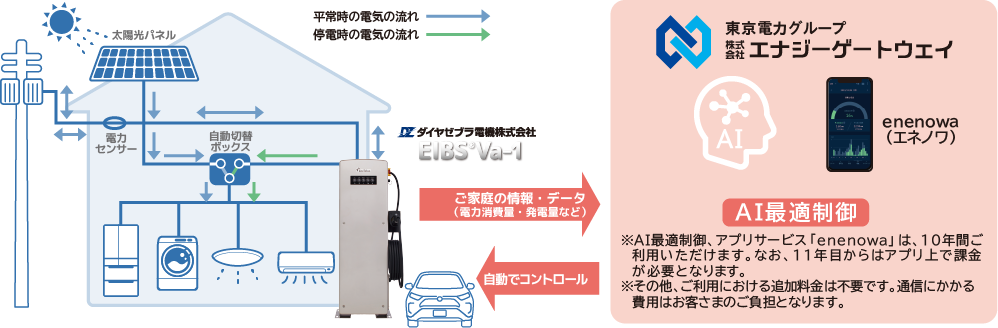 AI最適制御の図解