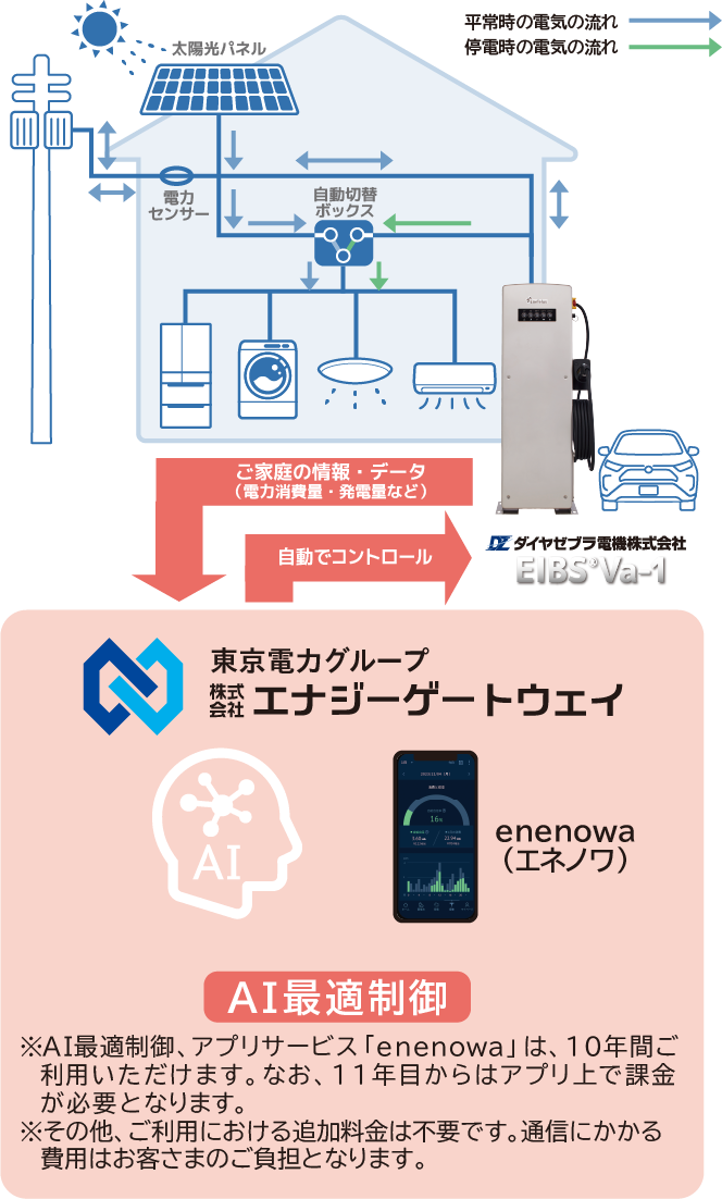 AI最適制御の図解