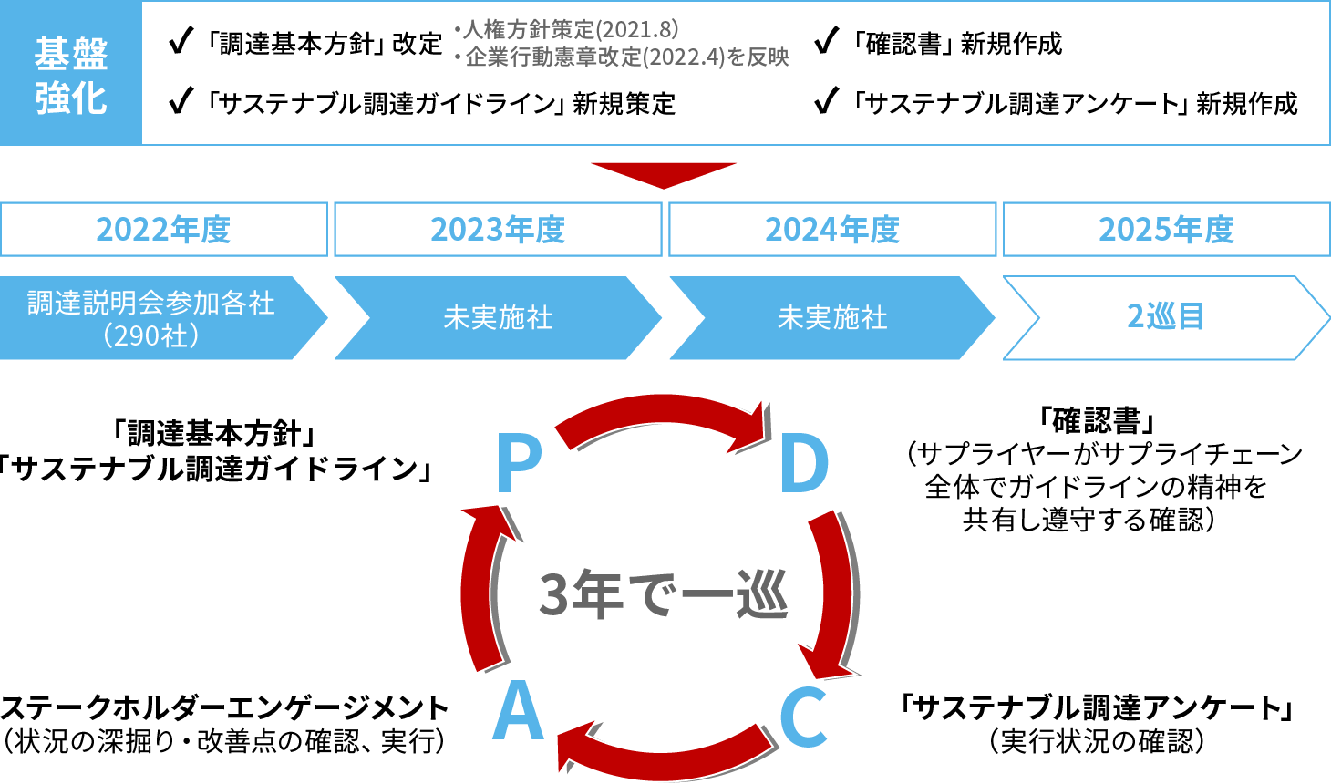 図