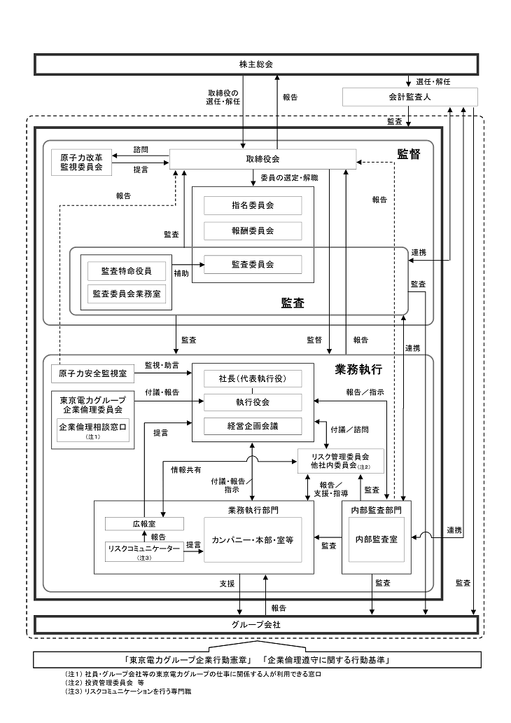 マネジメント体制図