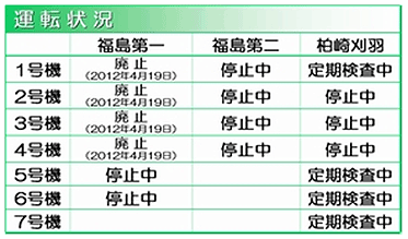 平成24年4月20日0時以降の記載例