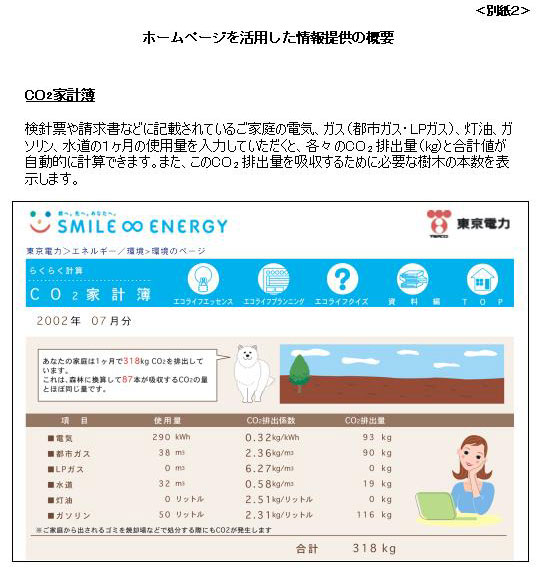 ＣＯ２家計簿