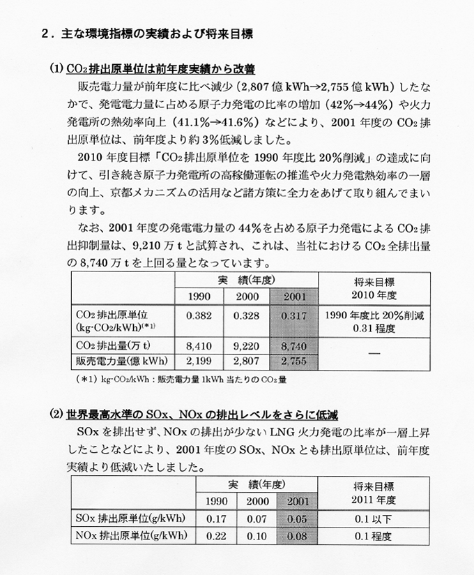 主な環境指標の実績および将来目標