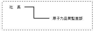 改編後