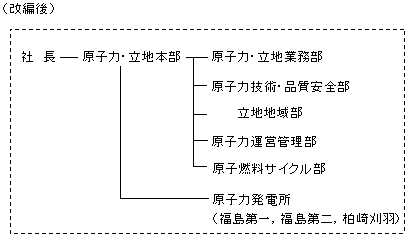 組織改編1