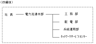 組織改編2