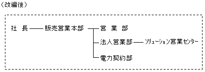 組織改編3