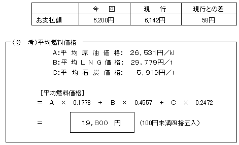 標準的なご家庭の影響額