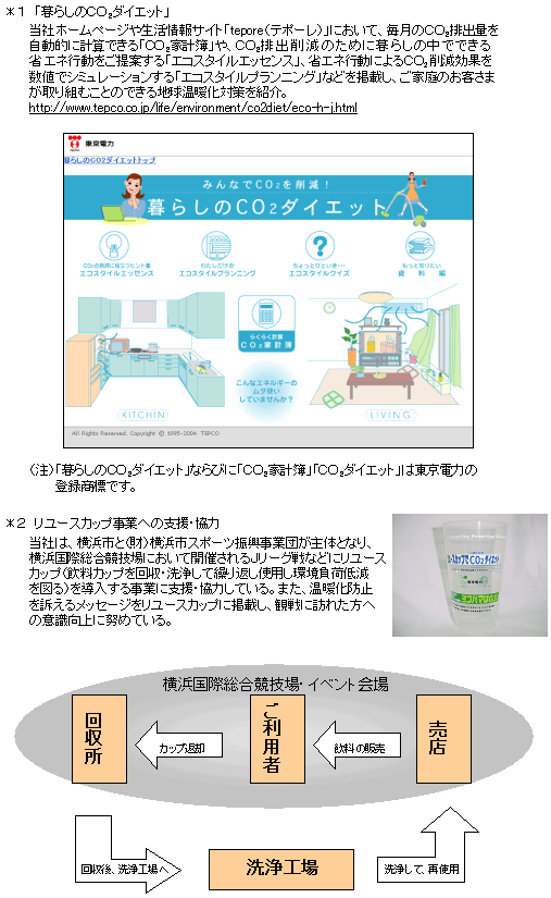 「暮らしのＣＯ2ダイエット」「リユースカップ事業への支援・協力」