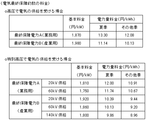 電気最終保障約款の料金