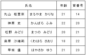 内定選手名簿