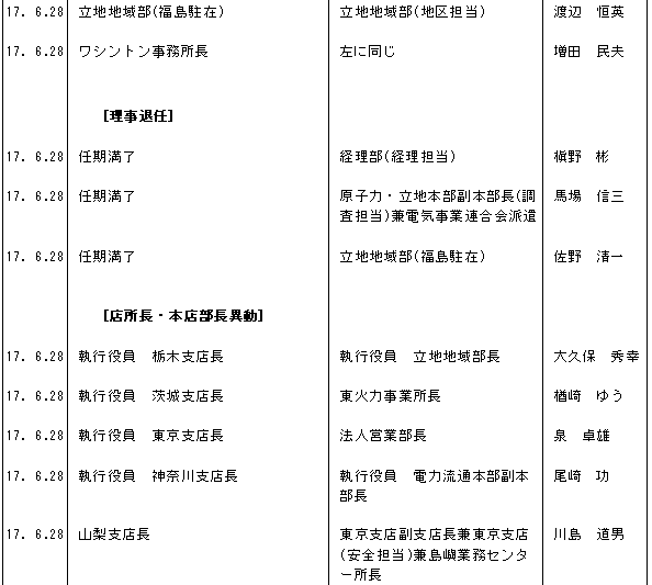 人事異動