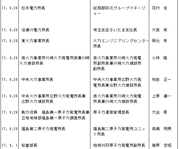 人事異動