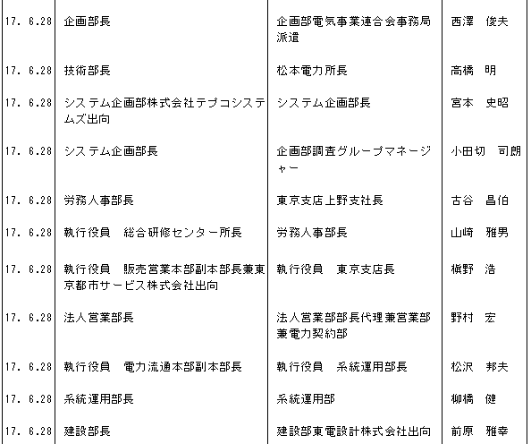 人事異動