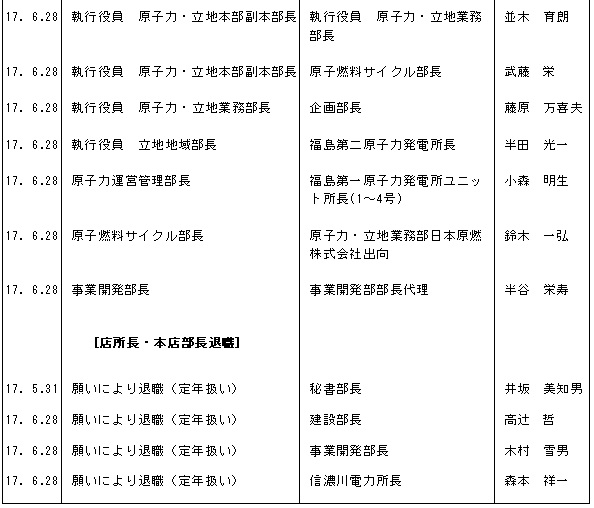 人事異動
