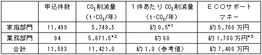 16年度の実績