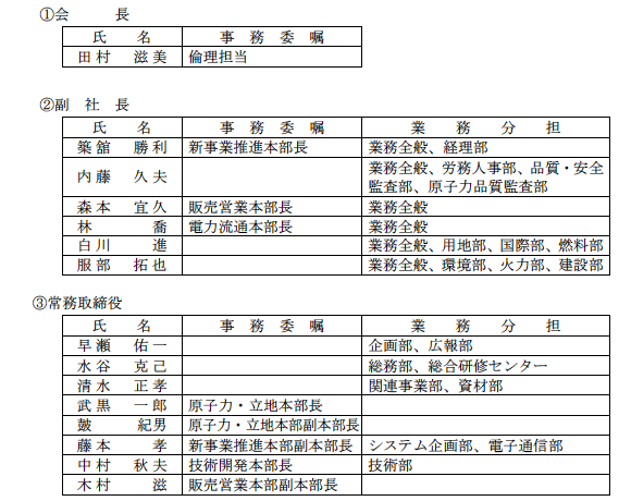 事務委嘱及び業務分担