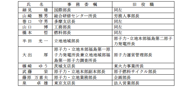 新任執行役員及び事務委嘱