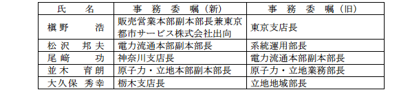 執行役員の事務委嘱の変更