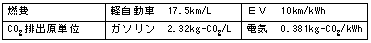 （注４）CO2の年間約2,800ｔ低減の試算値