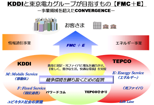 KDDIと東京電力グループが目指すもの