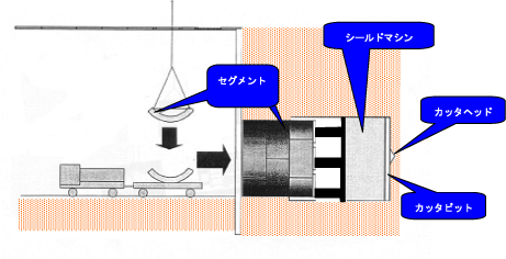 ワンパス継手セグメント