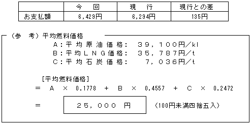 標準的なご家庭の影響額