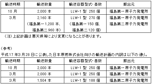 変更後の輸送計画および参考