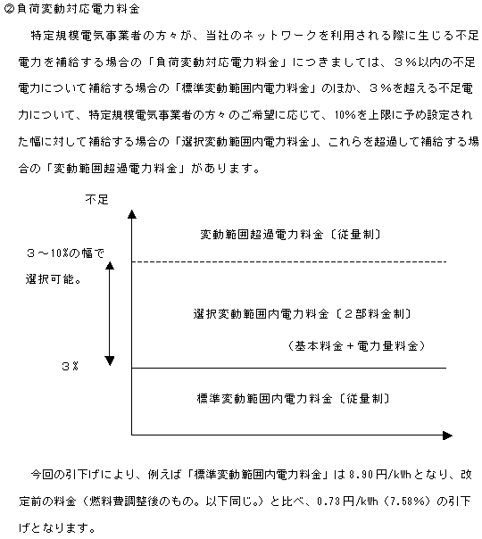 負荷変動対応電力料金