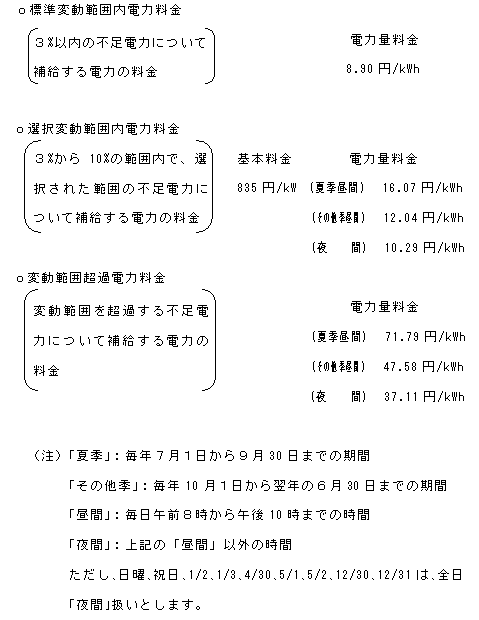 標準変動範囲内電力料金、選択変動範囲内電力料金、変動範囲超過電力料金
