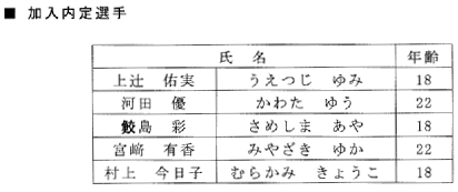 加入内定選手