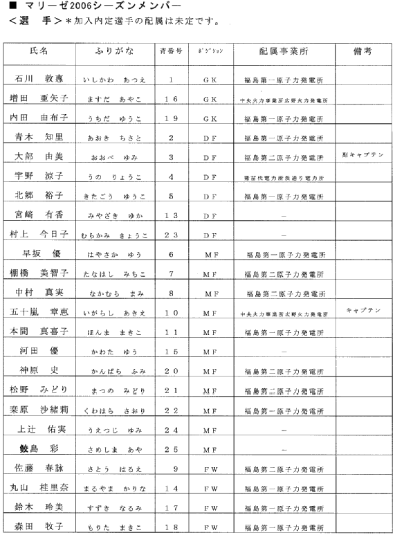 マリーゼ2006シーズンメンバー　選手