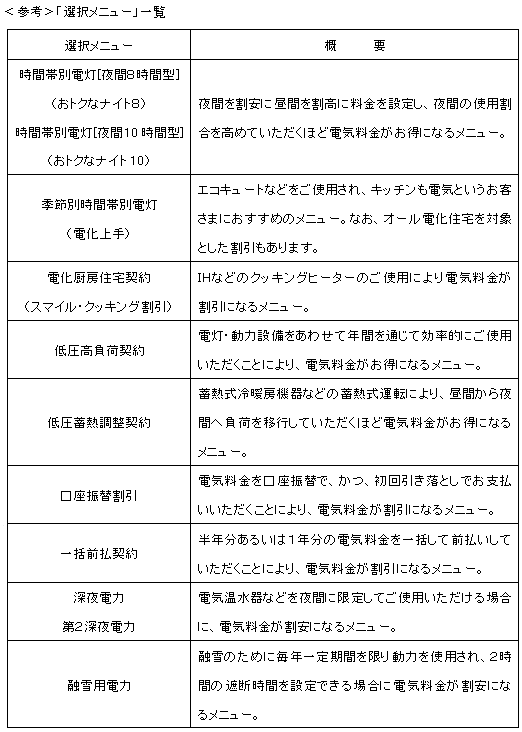 参考：「選択メニュー」一覧