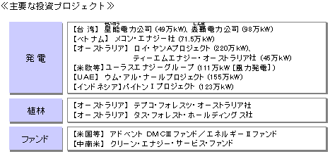 主要な投資プロジェクト