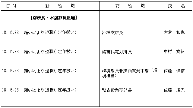 人事異動