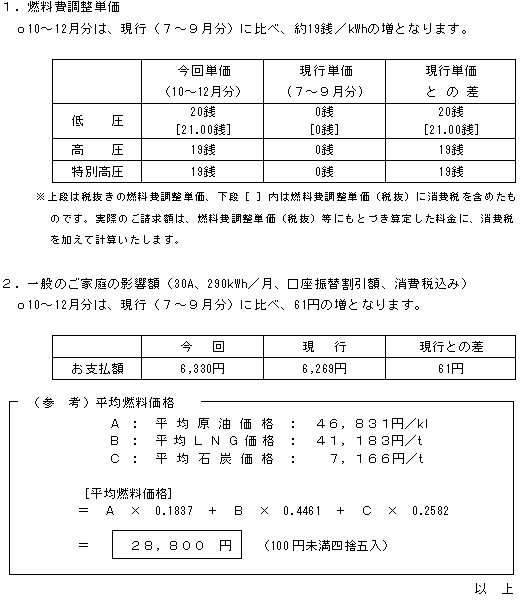 燃料費調整単価