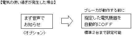 電気の使い過ぎが発生した場合