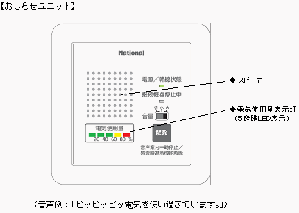 おしらせユニット