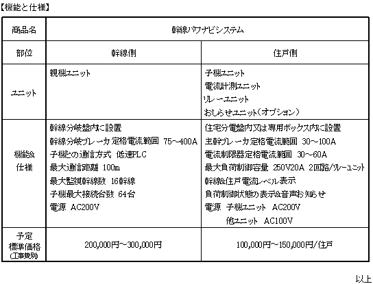 機能と仕様