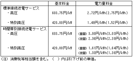 接続送電サービス料金