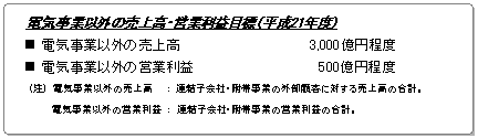 電気事業以外の売上高・営業利益目標（平成21年度）