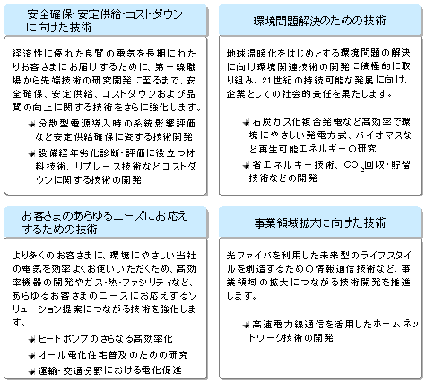 将来の成長を支える技術戦略の推進