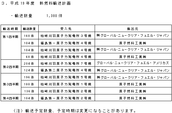 平成19年度　新燃料輸送計画