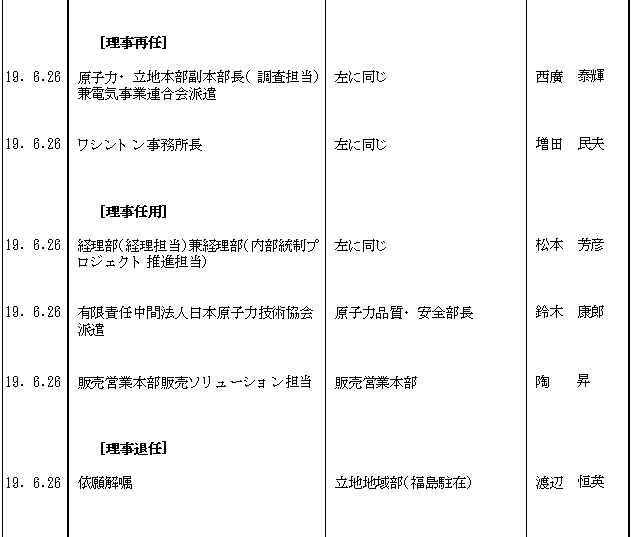 人事異動